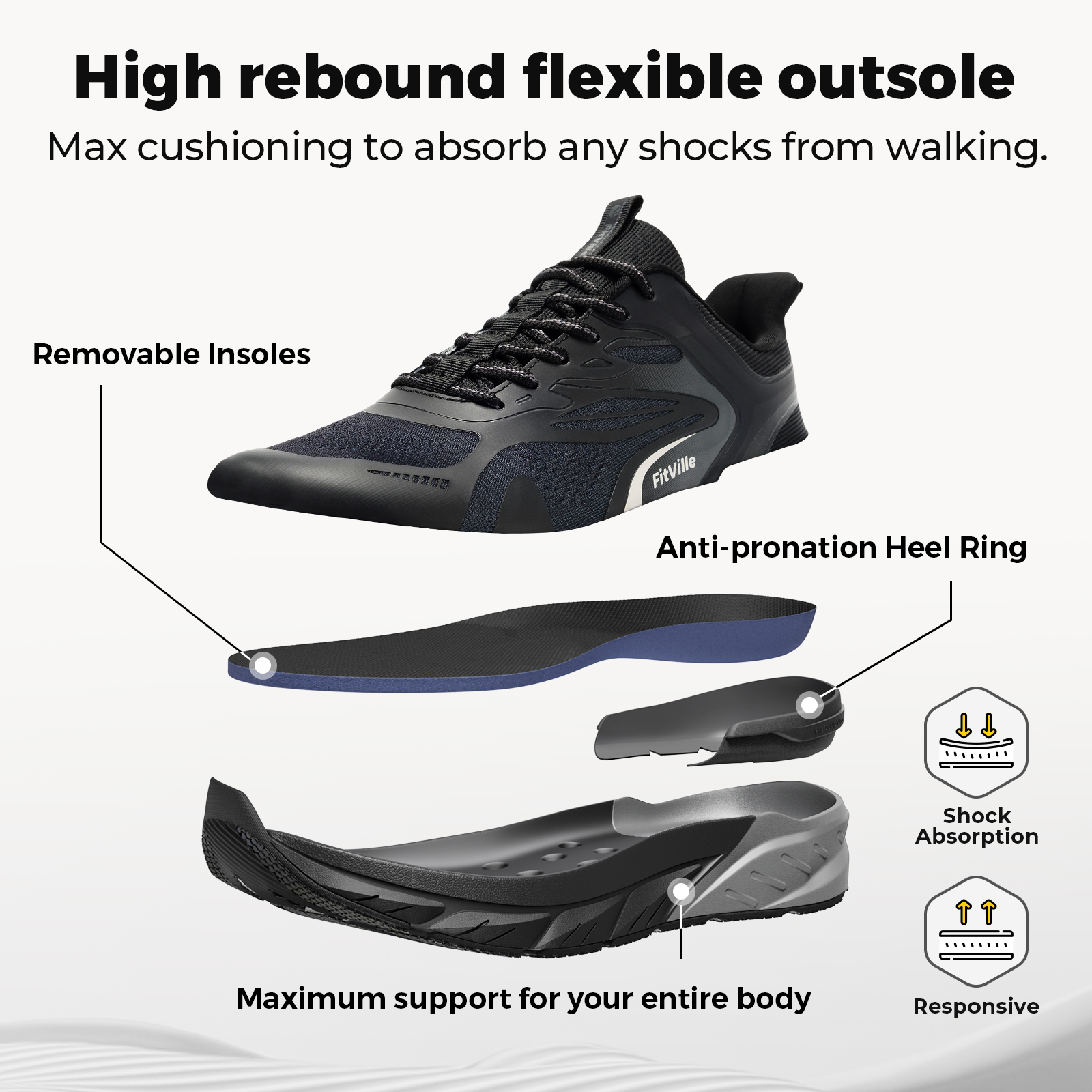 Fittington Walking Shoes For M - Men'S Shoes For Plantar Fasciitis 评论和价格